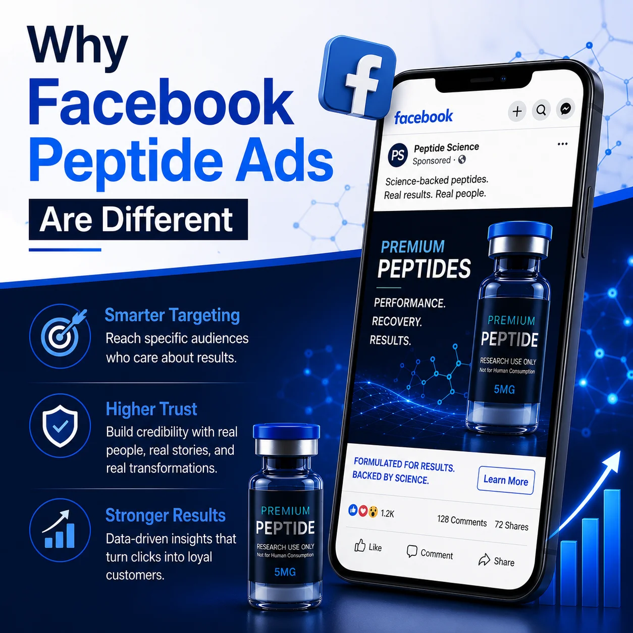 Why Facebook peptide ads are different — smarter targeting, higher trust, and stronger results