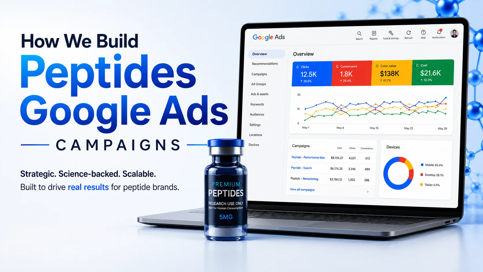 How we build peptides Google Ads campaigns — Google Ads dashboard showing peptide campaign performance
